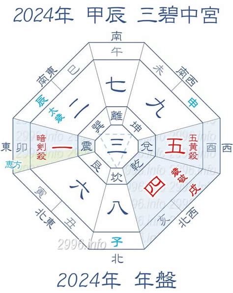 方位 吉方|2024年 吉方位と大開運日 